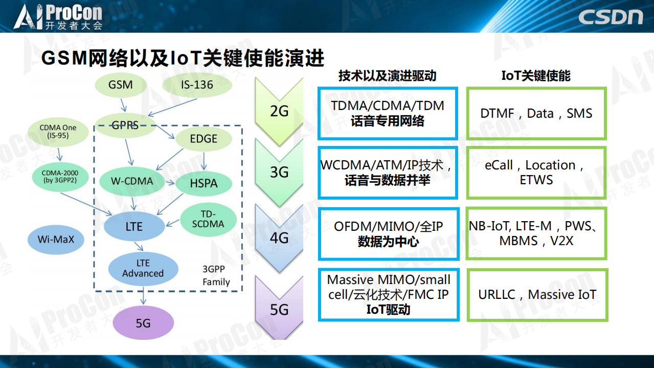 5G时代的爱AI如何在物联中轰轰烈烈_ITIL之家(www.itilzj.com)_.PDF 第8页