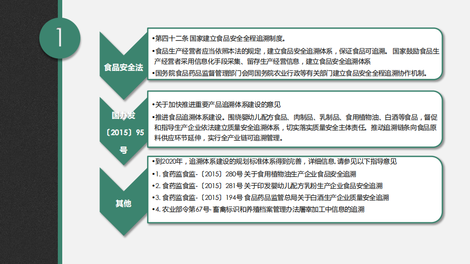 2016产品溯源系统的设计与实现_ITIL之家(www.itilzj.com)_.PDF 第5页