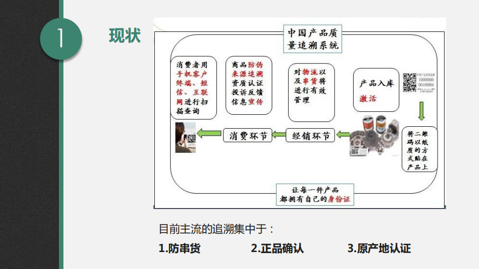 2016产品溯源系统的设计与实现_ITIL之家(www.itilzj.com)_.PDF 第7页