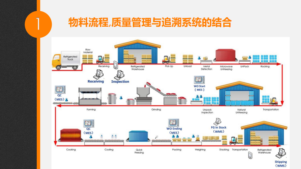 2016产品溯源系统的设计与实现_ITIL之家(www.itilzj.com)_.PDF 第9页