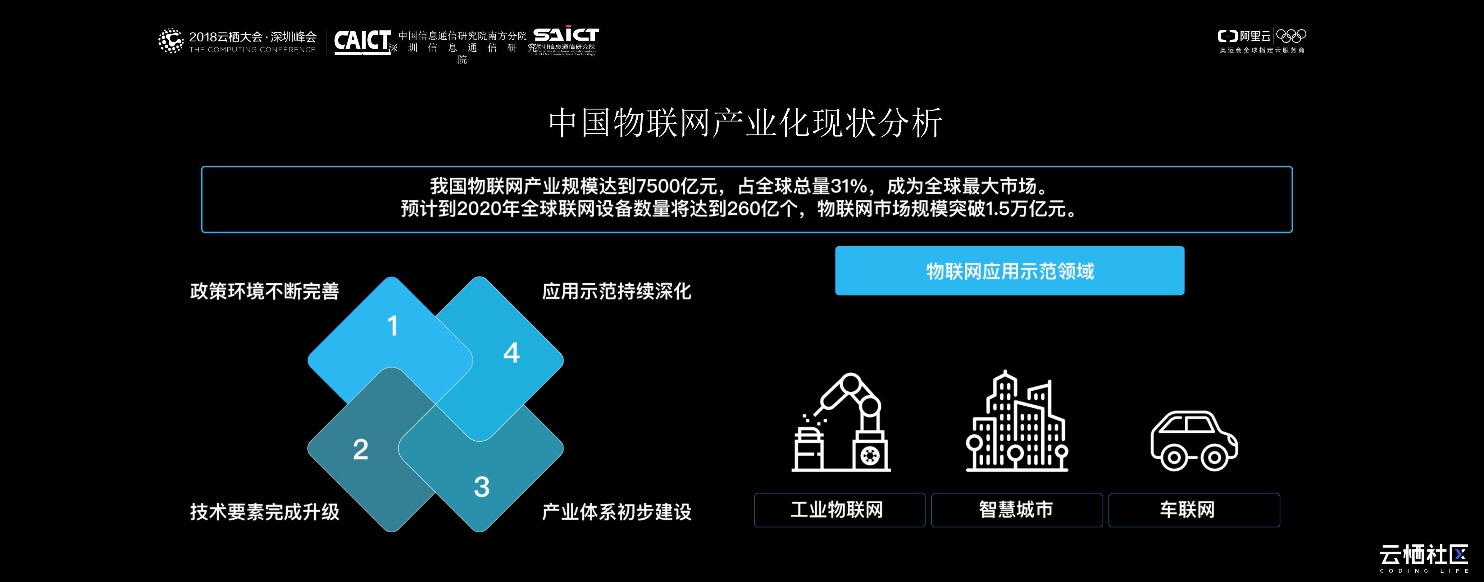 2018中国物联网产业分析_ITIL之家(www.itilzj.com)_.PDF 第4页