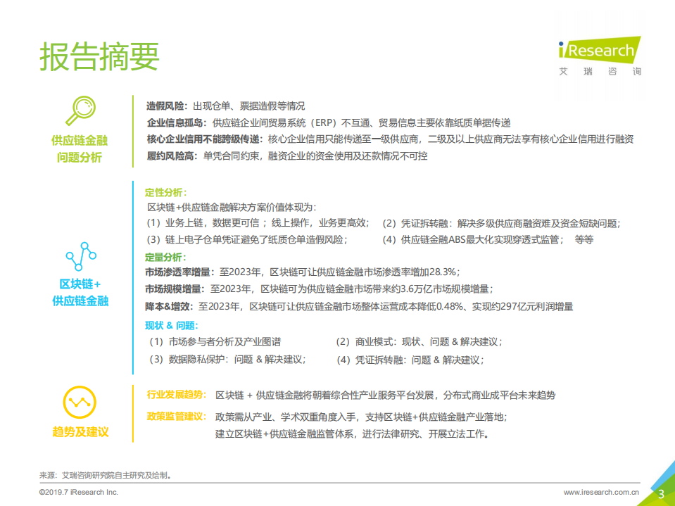 2019年中国区块链+供应链金融研究报告_ITIL之家(www.itilzj.com)_.PDF 第3页