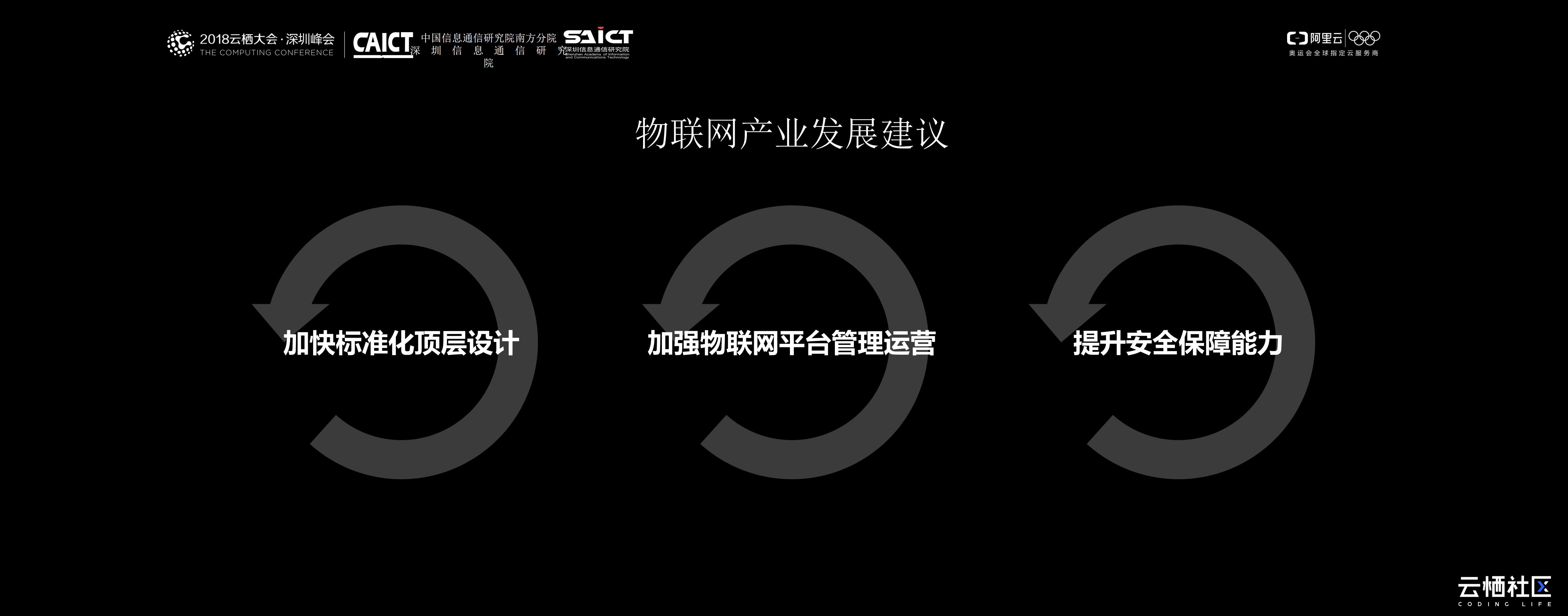 2018中国物联网产业分析_ITIL之家(www.itilzj.com)_.PDF 第9页