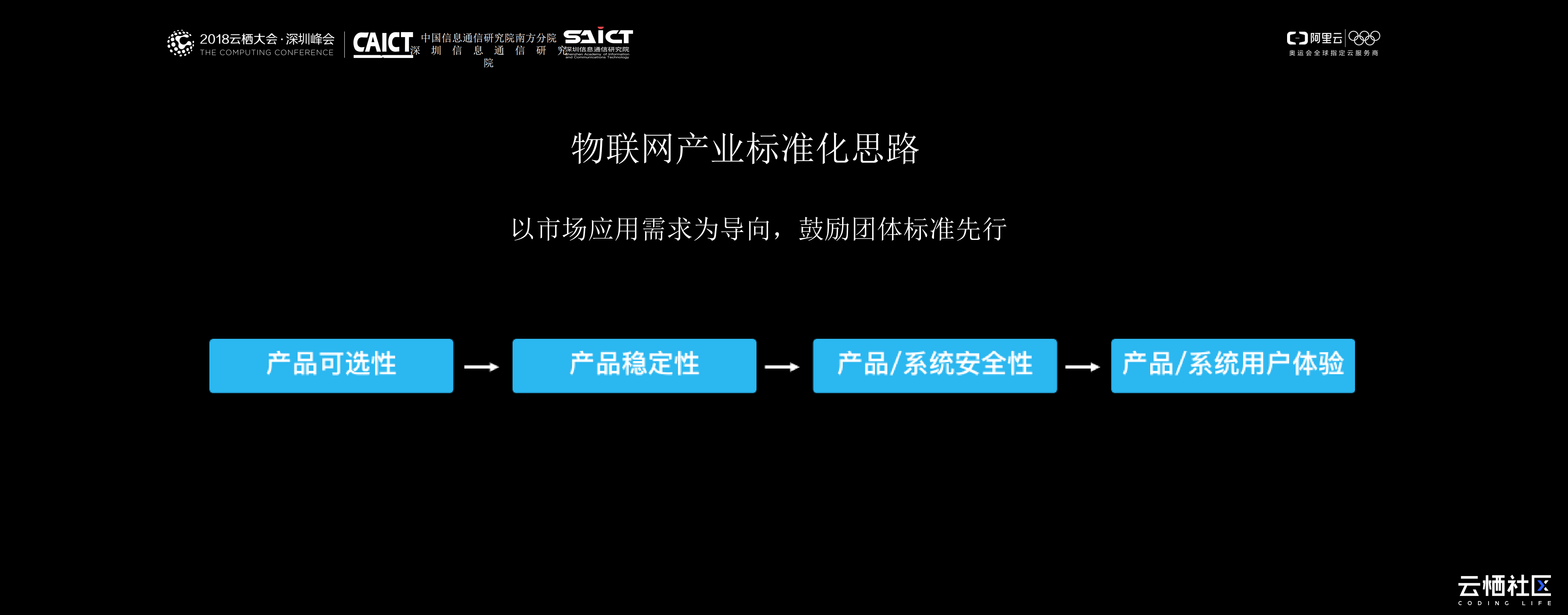2018中国物联网产业分析_ITIL之家(www.itilzj.com)_.PDF 第10页