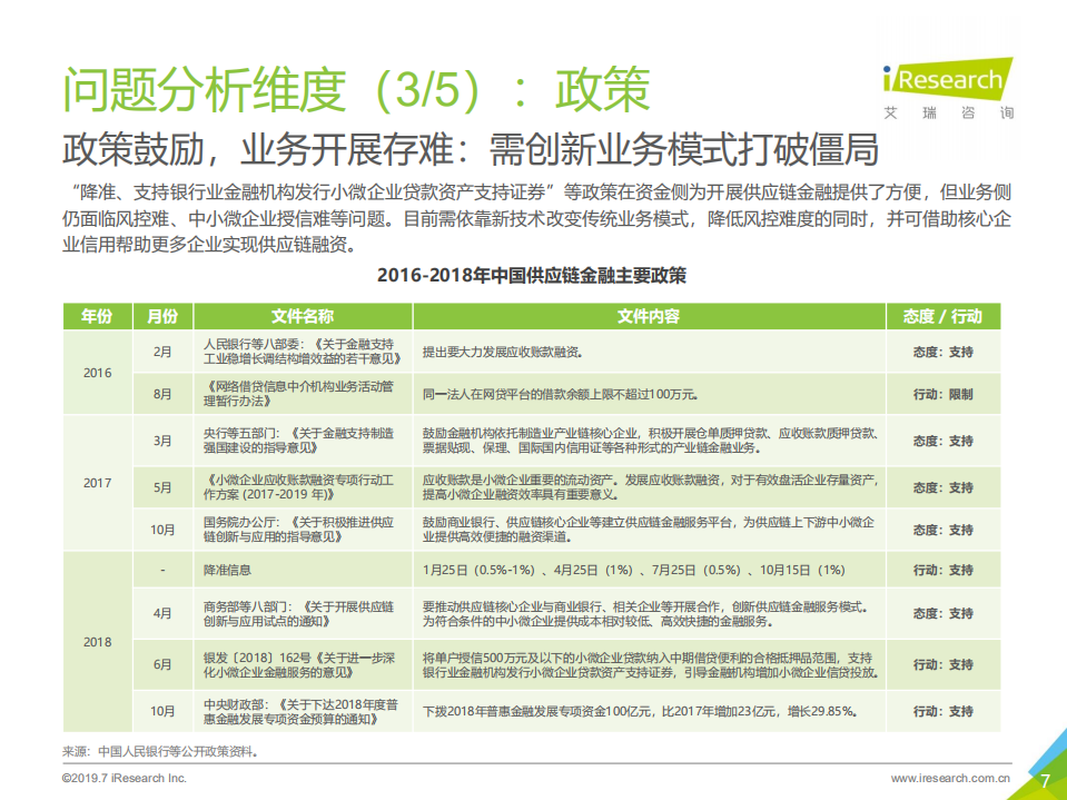 2019年中国区块链+供应链金融研究报告_ITIL之家(www.itilzj.com)_.PDF 第7页