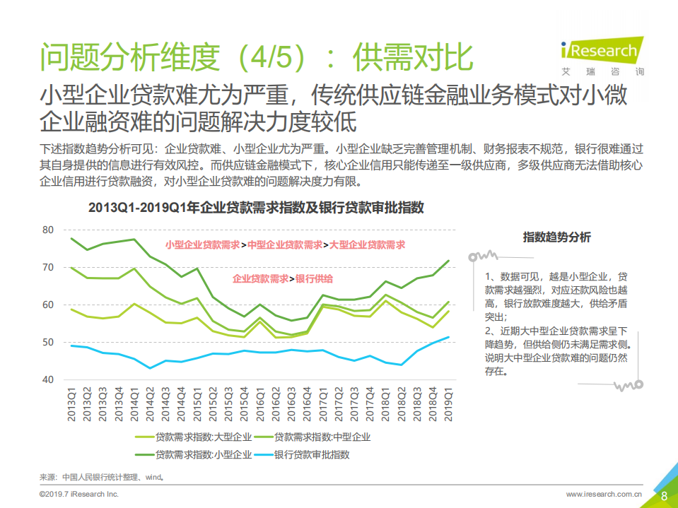 2019年中国区块链+供应链金融研究报告_ITIL之家(www.itilzj.com)_.PDF 第8页
