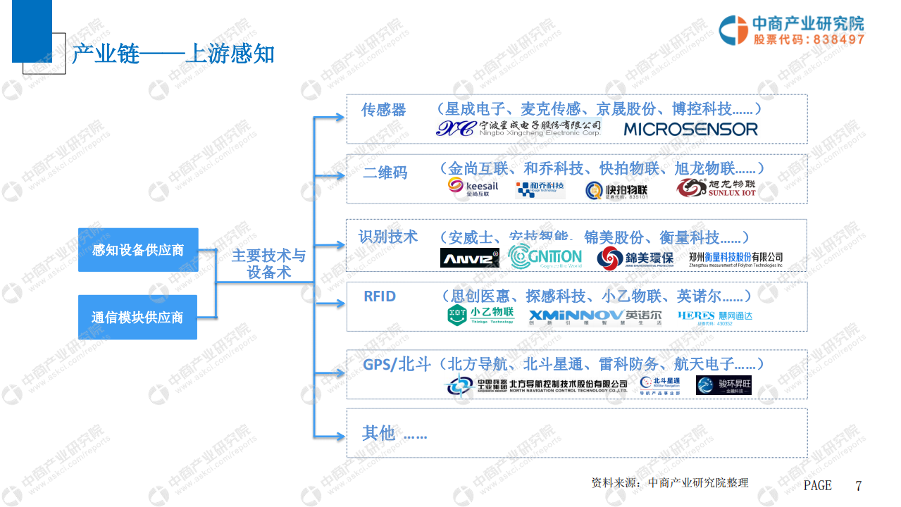 2019年中国物联网行业市场前景研究报告_ITIL之家(www.itilzj.com)_.PDF 第8页