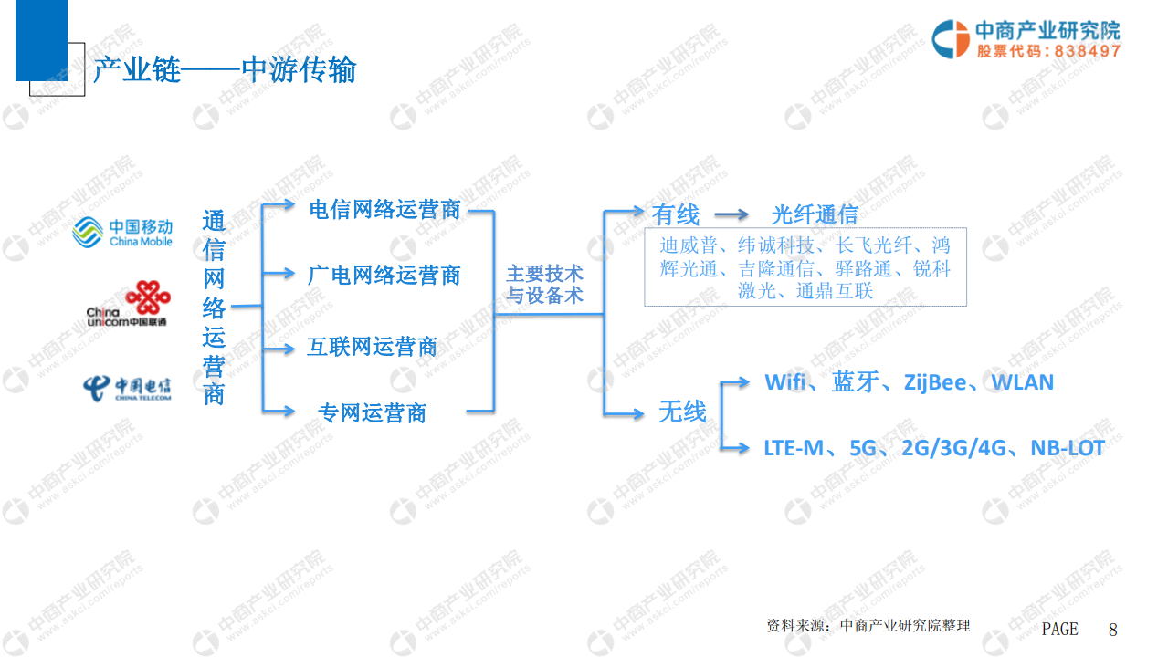 2019年中国物联网行业市场前景研究报告_ITIL之家(www.itilzj.com)_.PDF 第9页