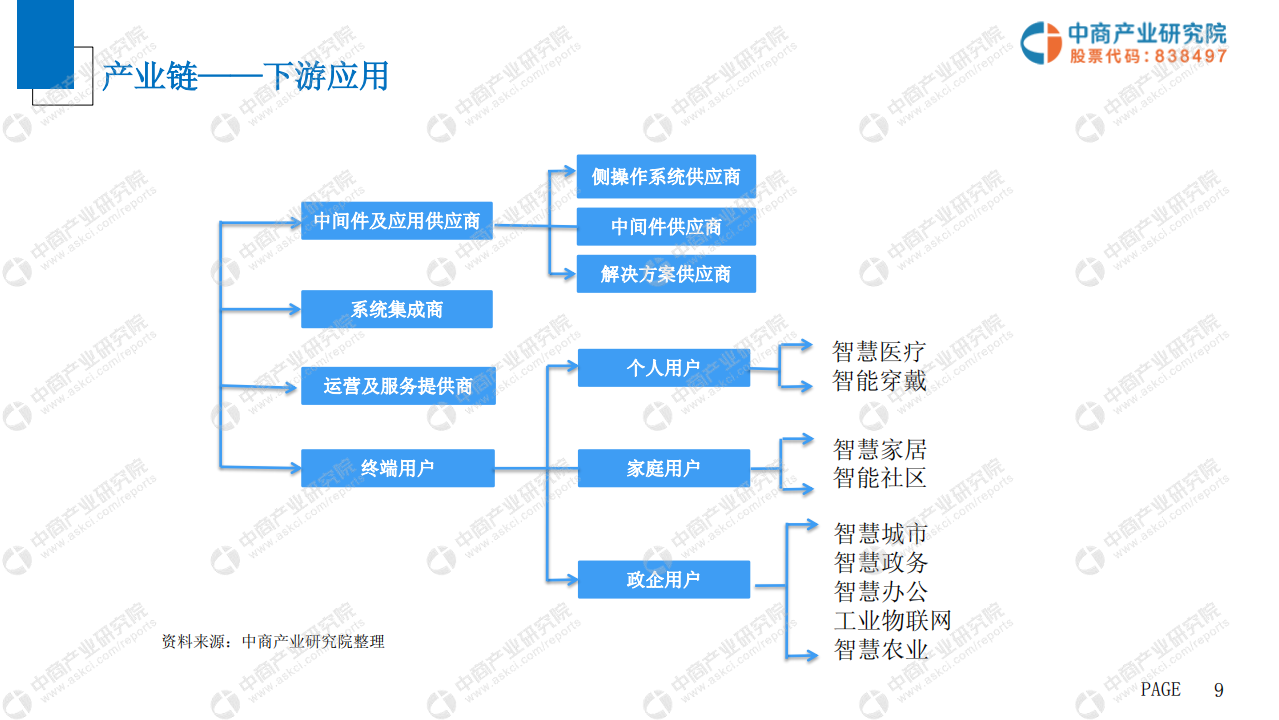 2019年中国物联网行业市场前景研究报告_ITIL之家(www.itilzj.com)_.PDF 第10页