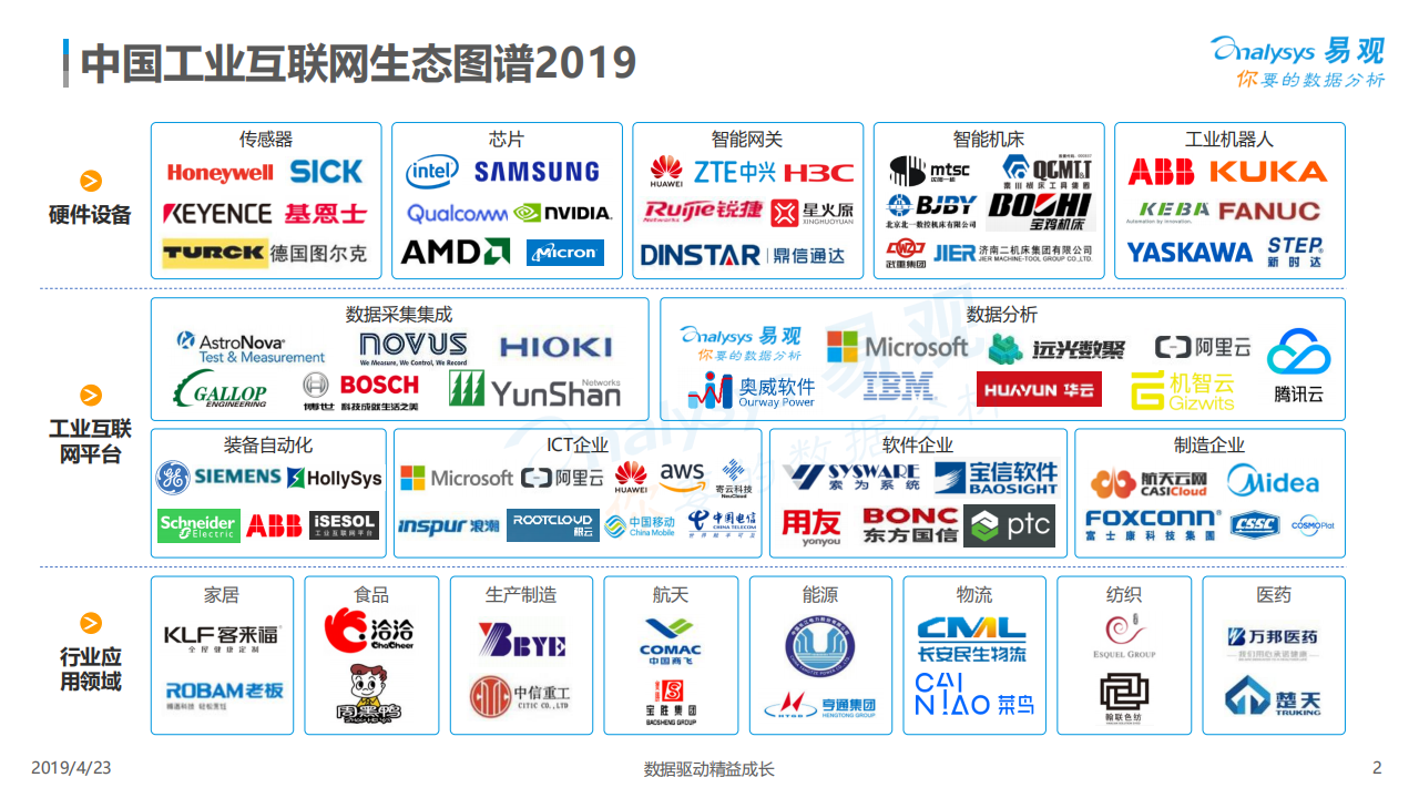 2019中国工业互联网生态图谱_ITIL之家(www.itilzj.com)_.PDF 第2页