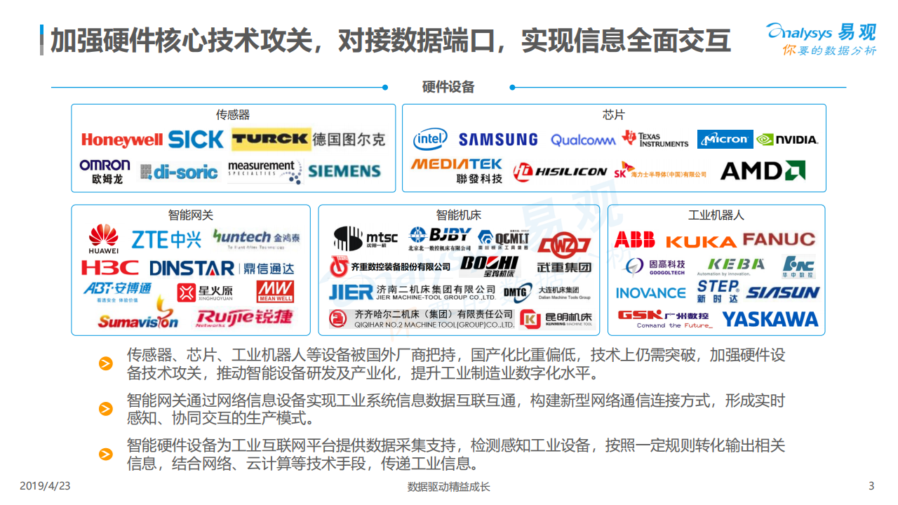 2019中国工业互联网生态图谱_ITIL之家(www.itilzj.com)_.PDF 第3页