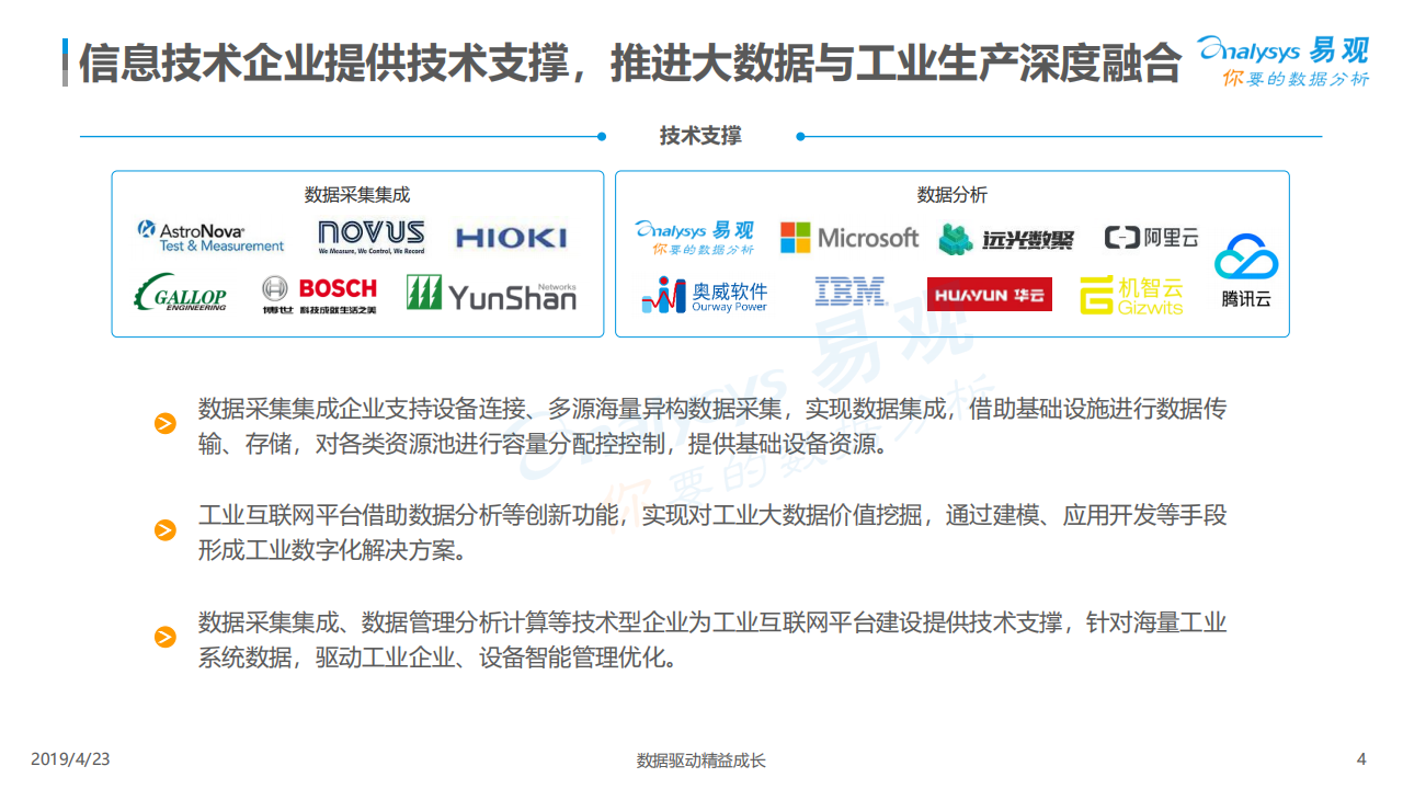 2019中国工业互联网生态图谱_ITIL之家(www.itilzj.com)_.PDF 第4页