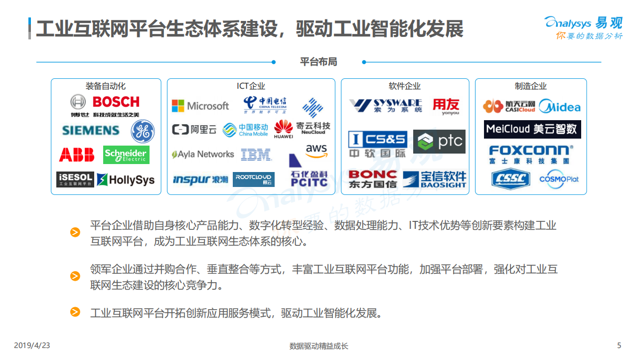 2019中国工业互联网生态图谱_ITIL之家(www.itilzj.com)_.PDF 第5页