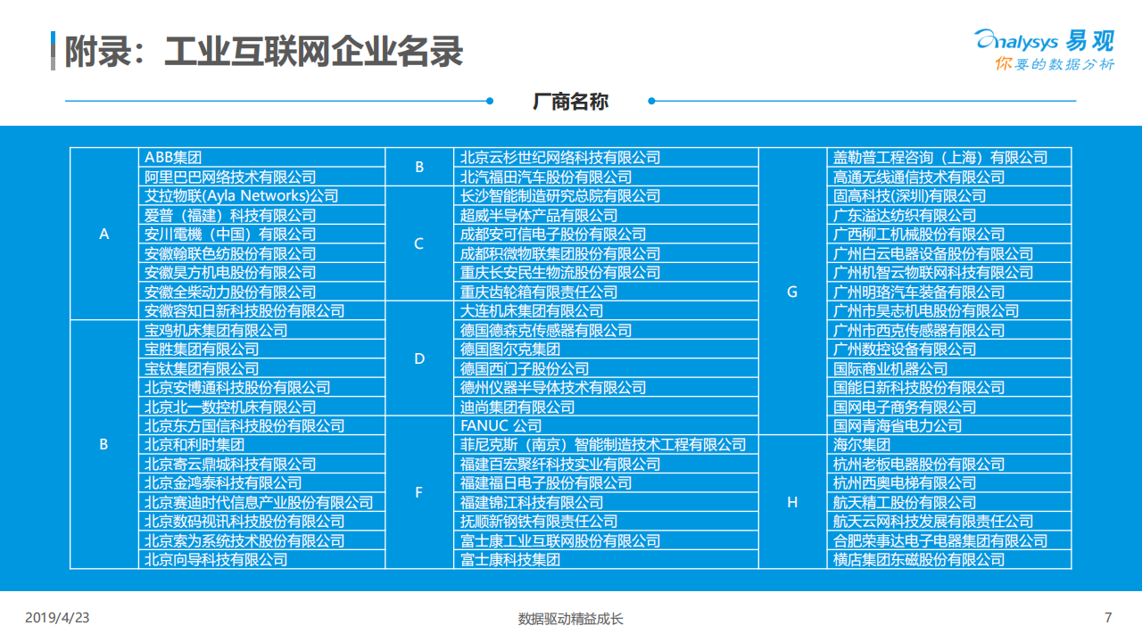 2019中国工业互联网生态图谱_ITIL之家(www.itilzj.com)_.PDF 第7页