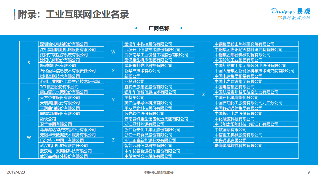 2019中国工业互联网生态图谱_ITIL之家(www.itilzj.com)_.PDF 第9页
