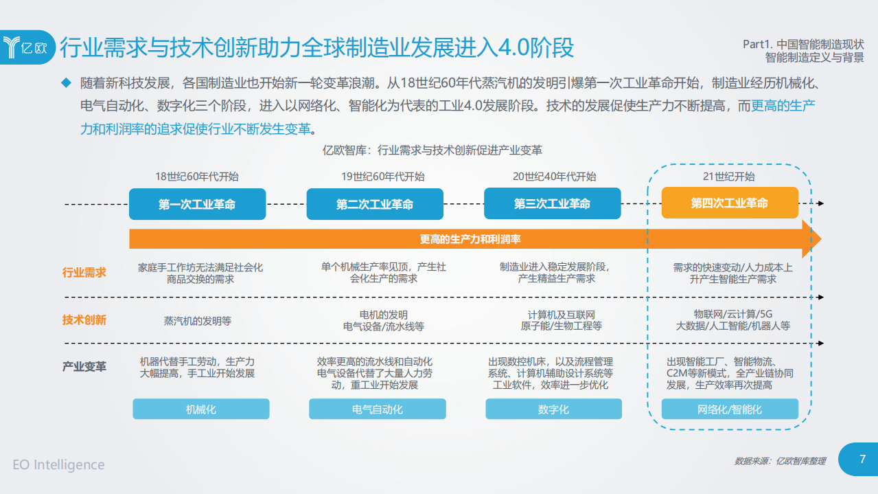 2019中国智能制造研究报告_ITIL之家(www.itilzj.com)_.PDF 第7页