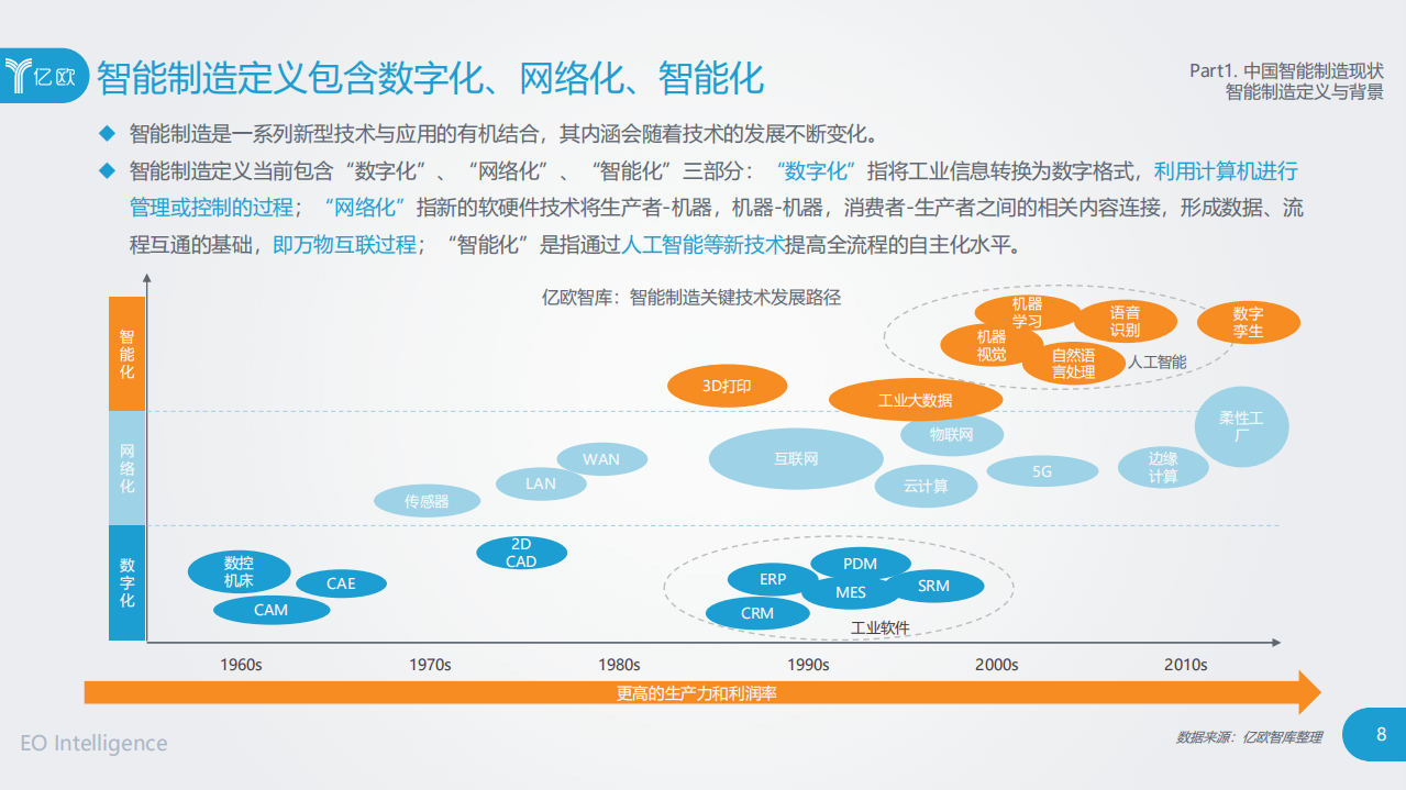 2019中国智能制造研究报告_ITIL之家(www.itilzj.com)_.PDF 第8页