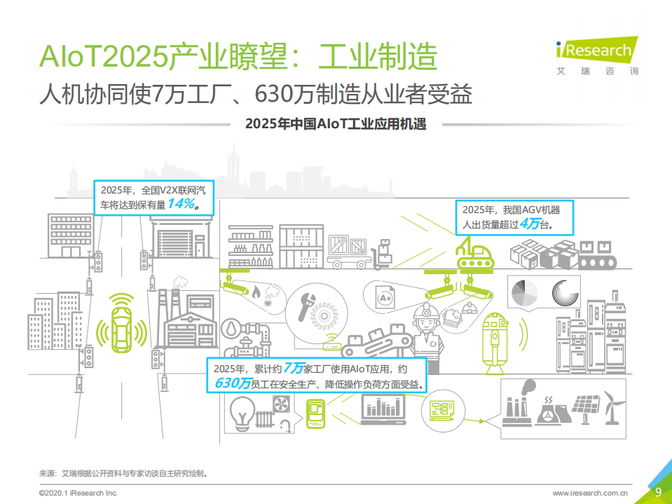 2020年中国智能物联网AIoT白皮书_ITIL之家(www.itilzj.com)_.PDF 第9页