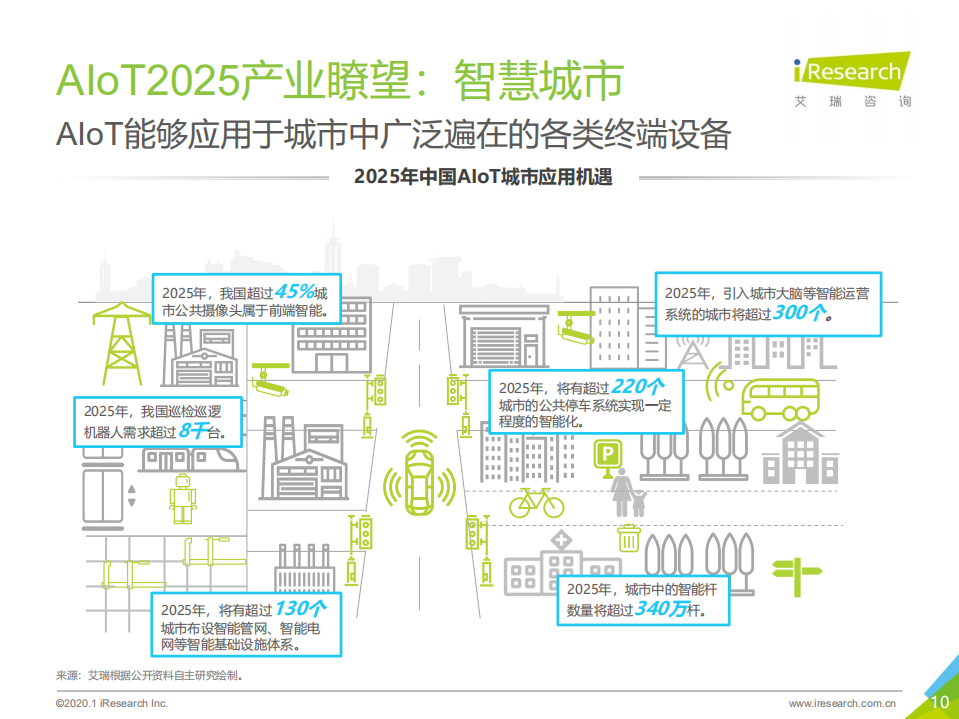 2020年中国智能物联网AIoT白皮书_ITIL之家(www.itilzj.com)_.PDF 第10页