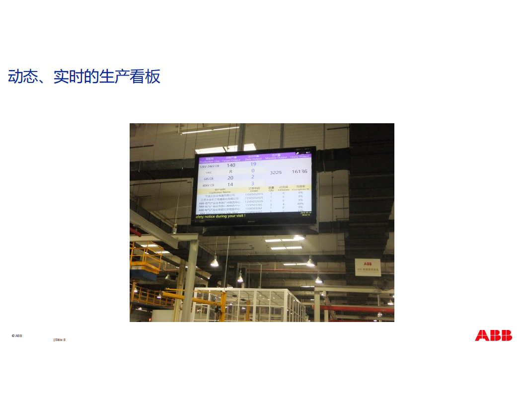 ABB+MES解决方案_ITIL之家(www.itilzj.com)_.PDF 第8页