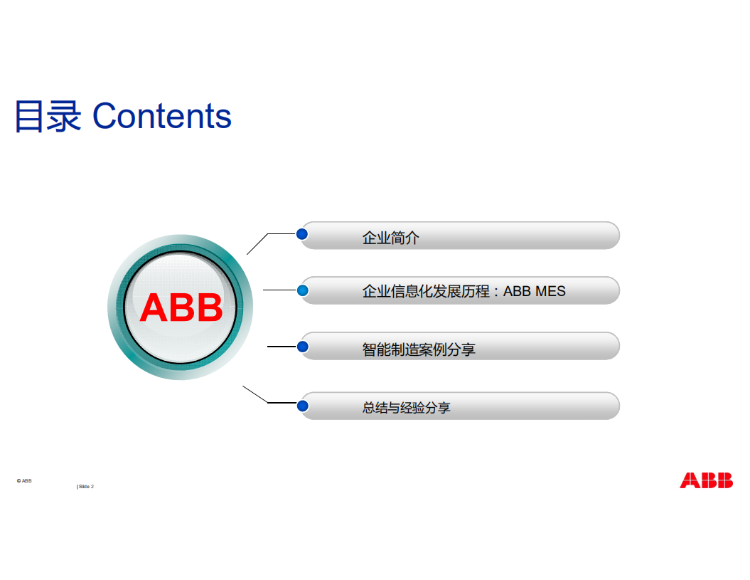 ABB制造执行系统MES_ITIL之家(www.itilzj.com)_.PDF 第2页