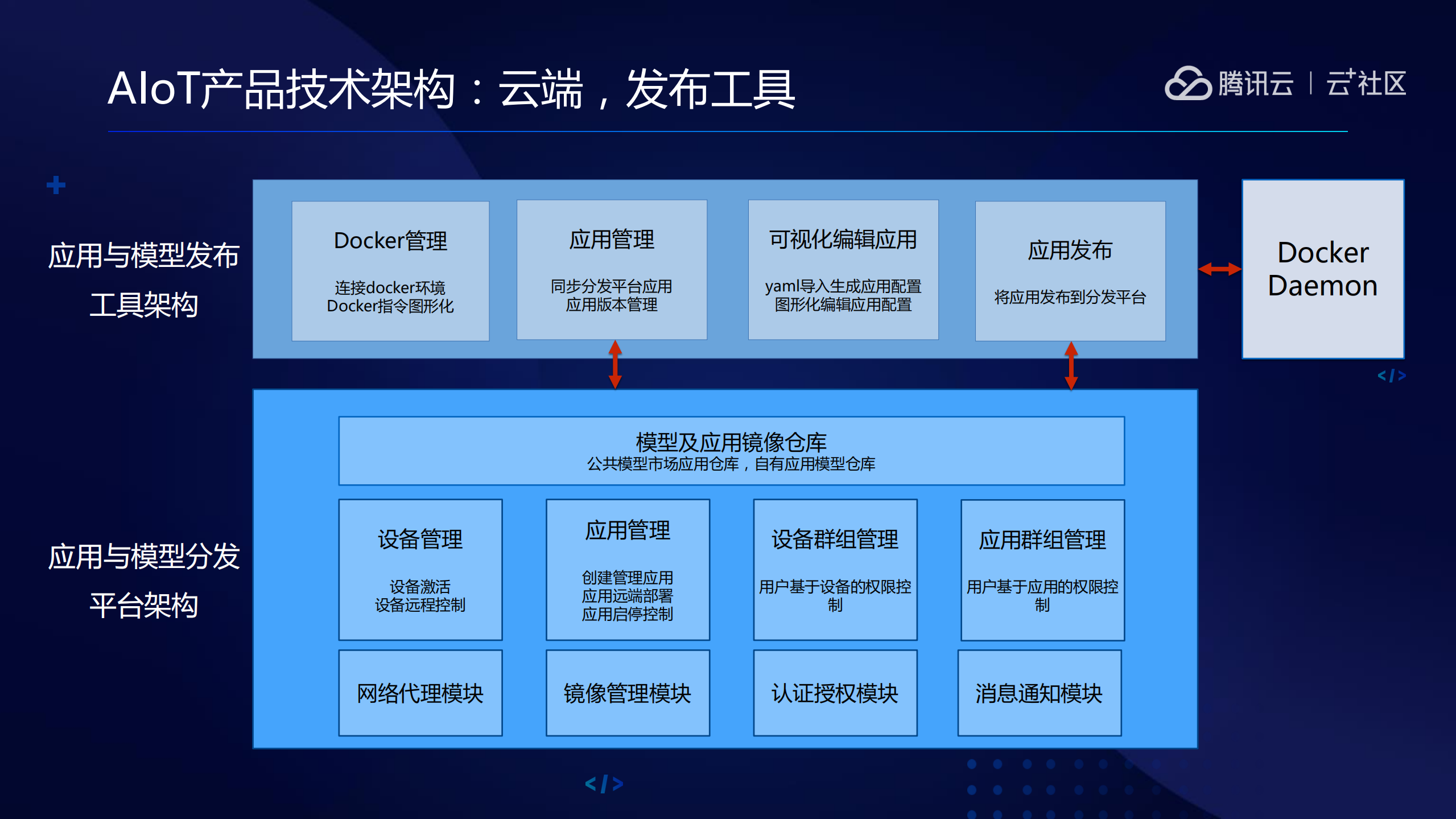AIoT构建边缘AI能力最佳实践_ITIL之家(www.itilzj.com)_.PDF 第10页