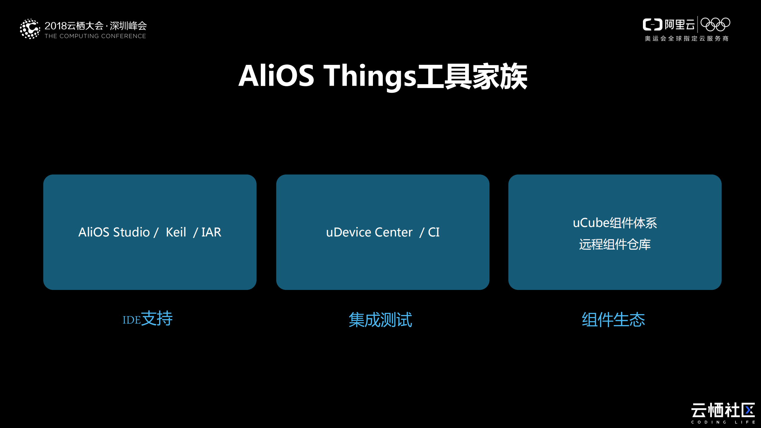 AliOS+Things集成开发环境+降低开发门槛_ITIL之家(www.itilzj.com)_.PDF 第10页