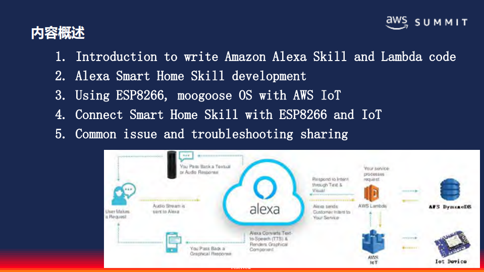 Amazon+Alexa+Smart+Home+with+AWS+IoT_ITIL之家(www.itilzj.com)_.PDF 第2页