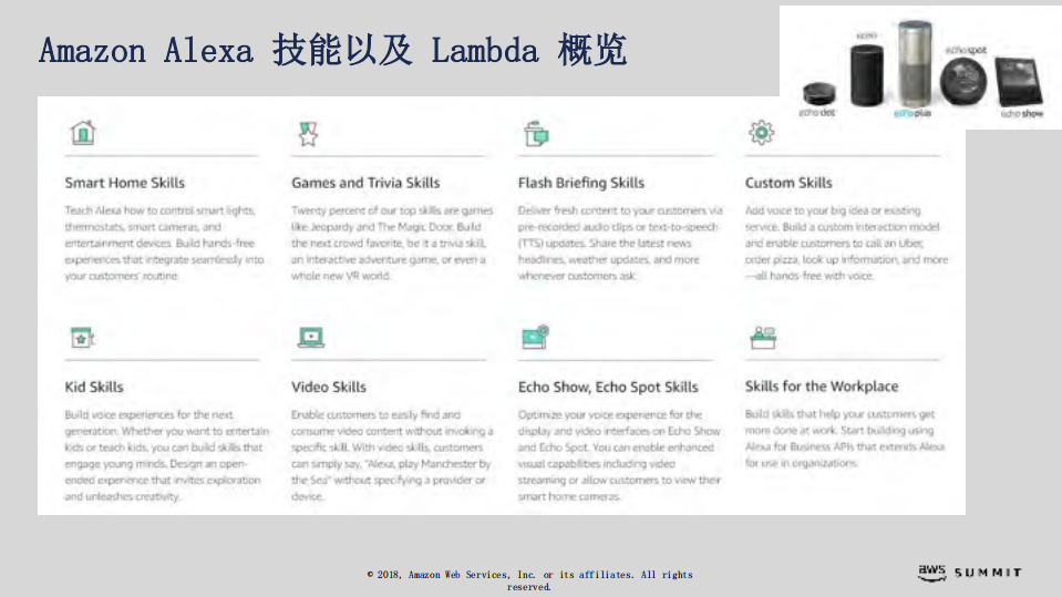 Amazon+Alexa+Smart+Home+with+AWS+IoT_ITIL之家(www.itilzj.com)_.PDF 第4页