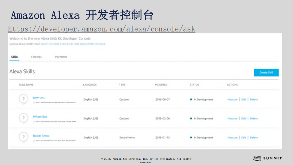 Amazon+Alexa+Smart+Home+with+AWS+IoT_ITIL之家(www.itilzj.com)_.PDF 第5页