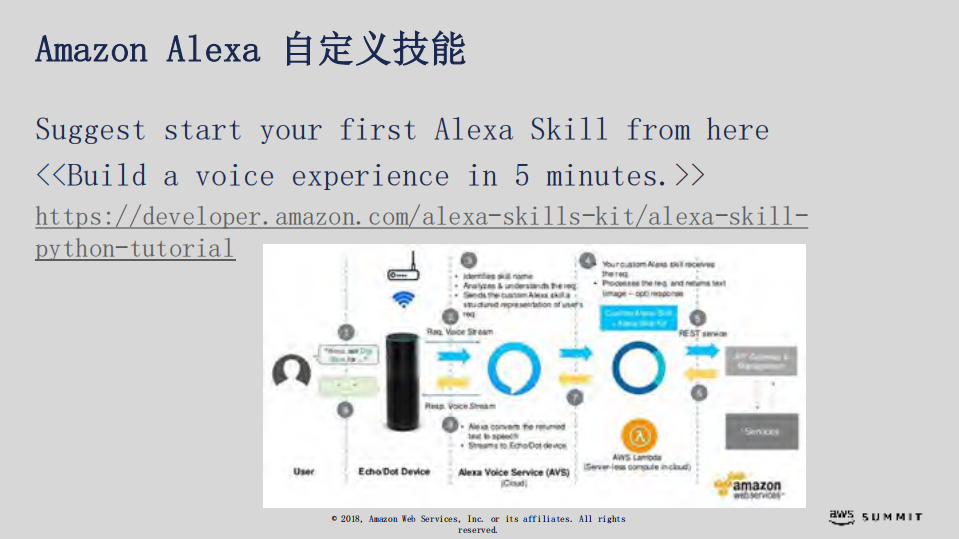 Amazon+Alexa+Smart+Home+with+AWS+IoT_ITIL之家(www.itilzj.com)_.PDF 第6页