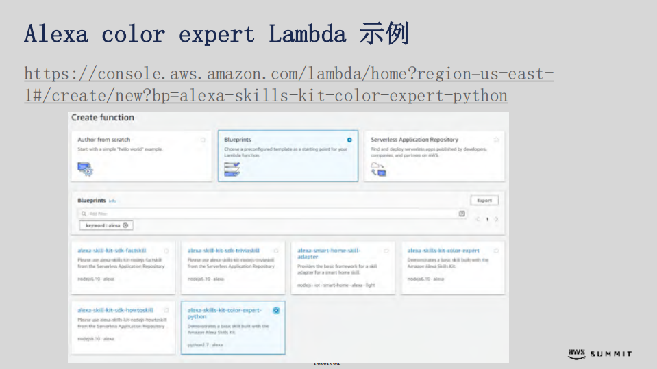 Amazon+Alexa+Smart+Home+with+AWS+IoT_ITIL之家(www.itilzj.com)_.PDF 第7页