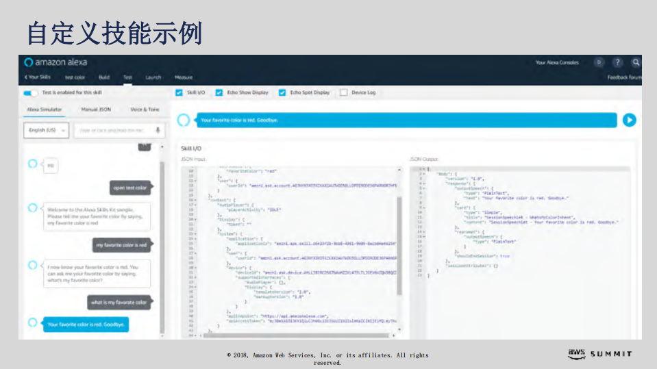 Amazon+Alexa+Smart+Home+with+AWS+IoT_ITIL之家(www.itilzj.com)_.PDF 第8页
