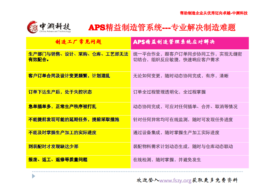 APS-MES精益制造管理系统_ITIL之家(www.itilzj.com)_.PDF 第4页