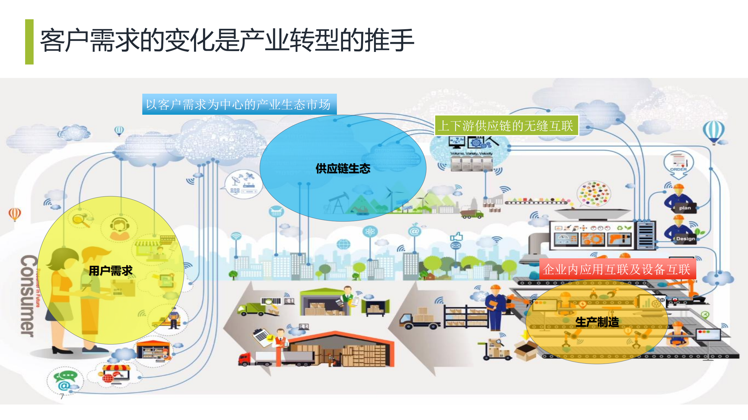 API经济是制造业+互联网的连接器_ITIL之家(www.itilzj.com)_.PDF 第5页
