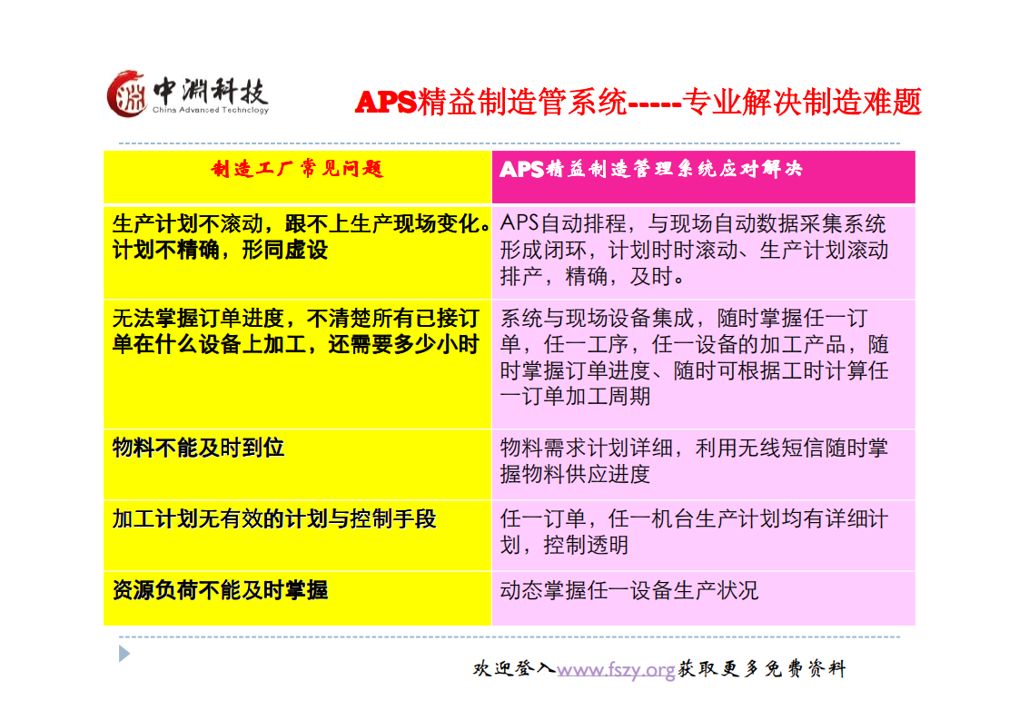 APS-MES精益制造管理系统_ITIL之家(www.itilzj.com)_.PDF 第5页