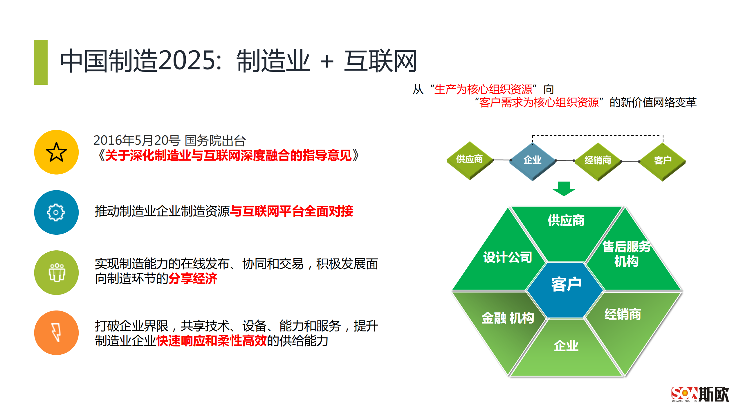 API经济是制造业+互联网的连接器_ITIL之家(www.itilzj.com)_.PDF 第7页
