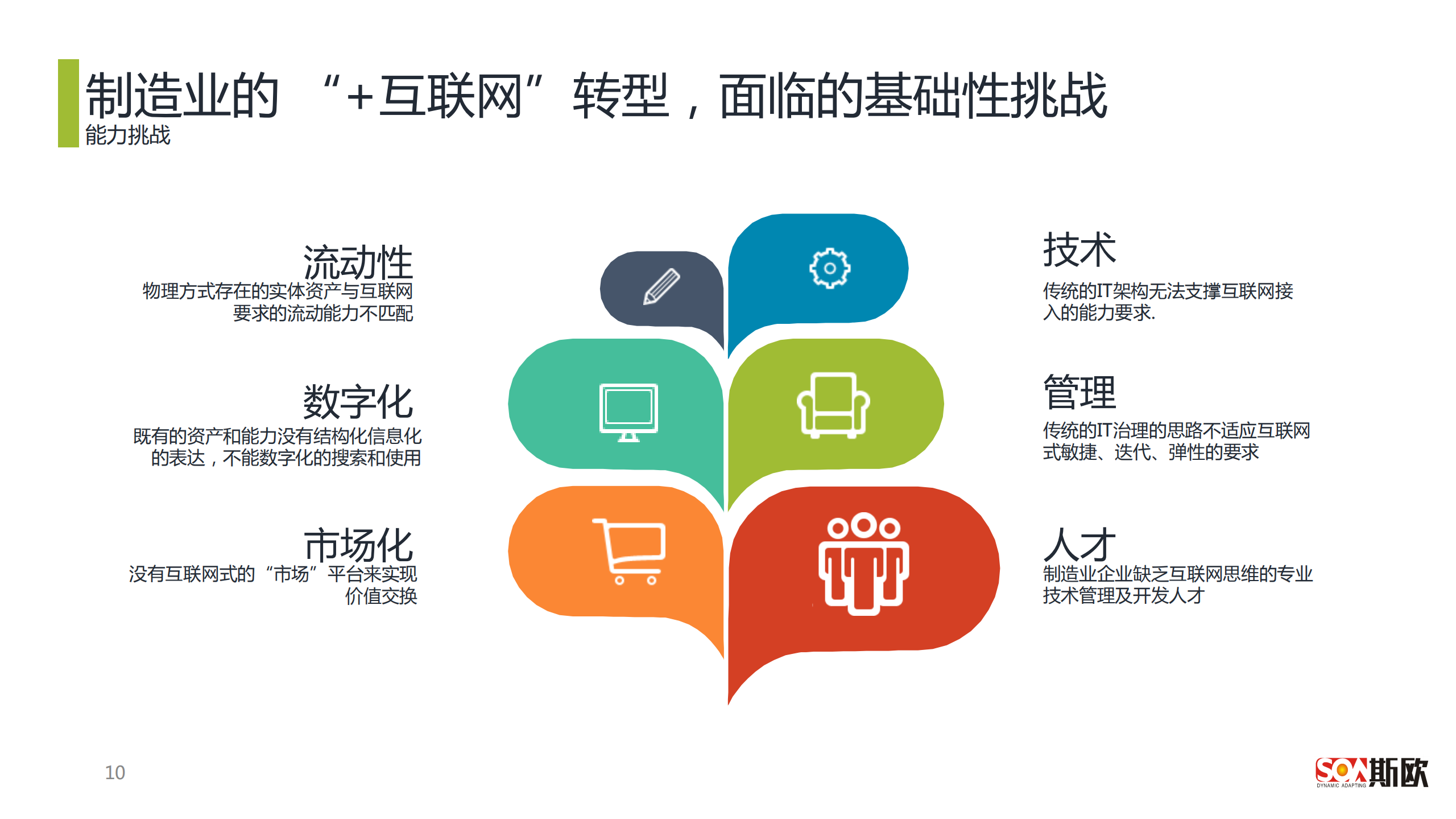 API经济是制造业+互联网的连接器_ITIL之家(www.itilzj.com)_.PDF 第8页