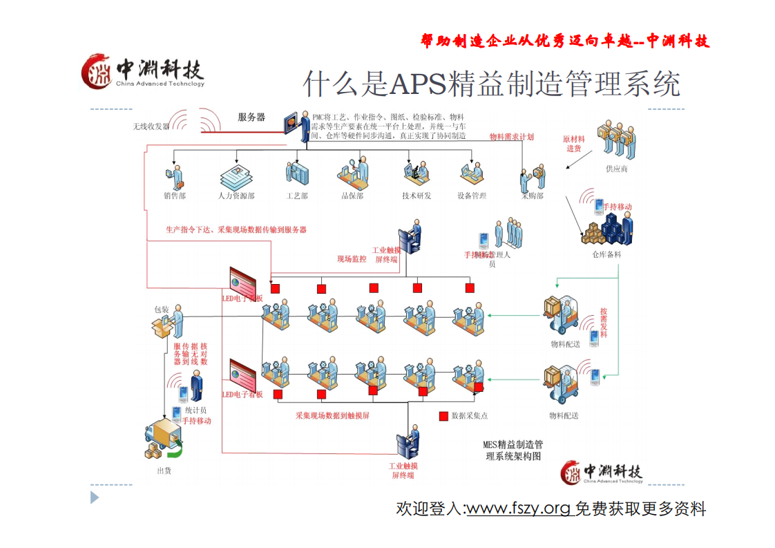 APS-MES精益制造管理系统_ITIL之家(www.itilzj.com)_.PDF 第8页