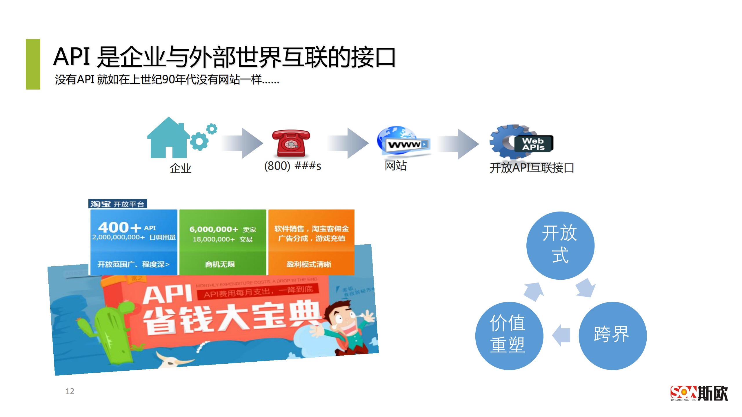 API经济是制造业+互联网的连接器_ITIL之家(www.itilzj.com)_.PDF 第10页