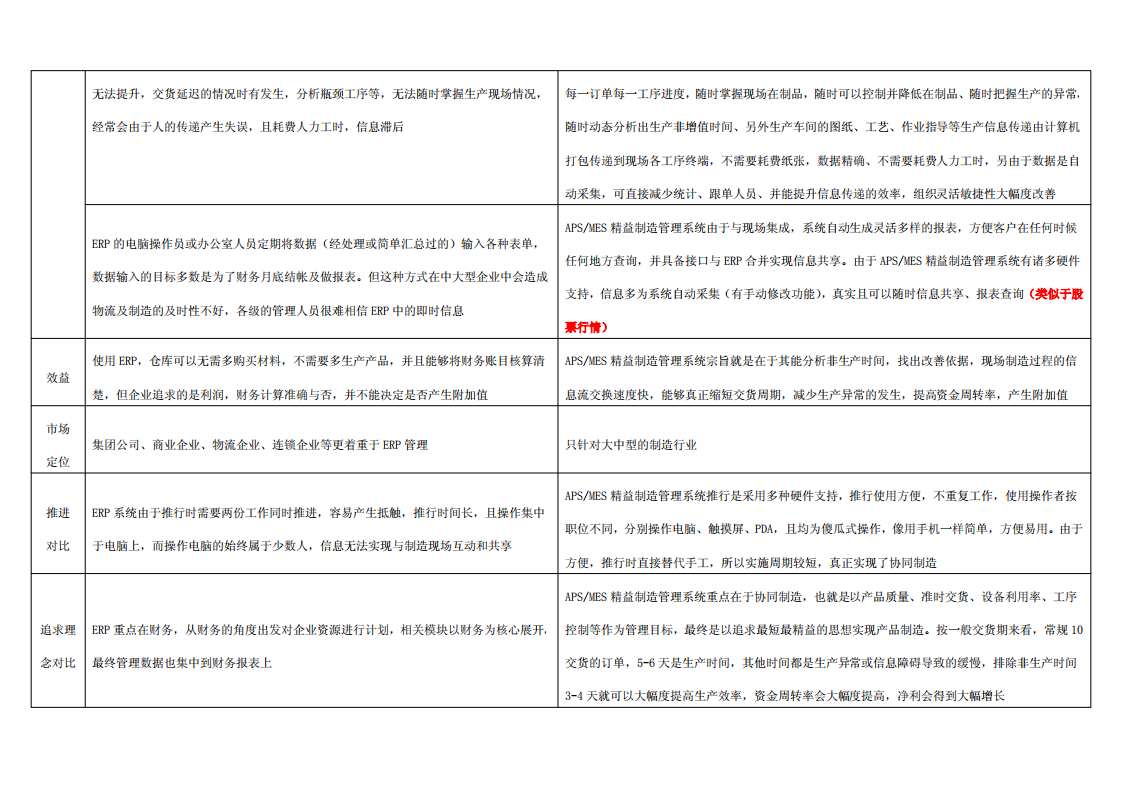 APS-MES精益制造管理系统与ERP的对比_ITIL之家(www.itilzj.com)_.PDF 第2页