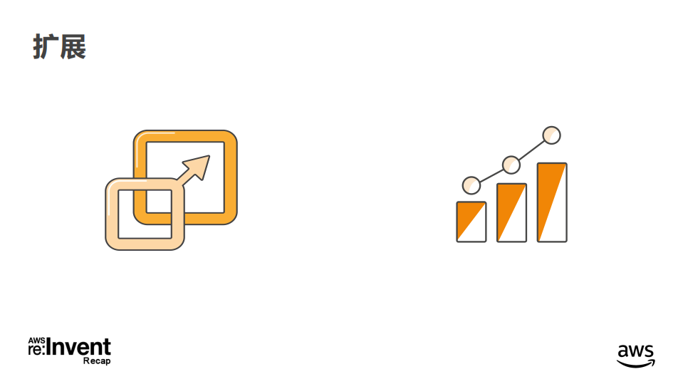 AWS+IoT+海量设备场景下的最佳实践_ITIL之家(www.itilzj.com)_.PDF 第4页