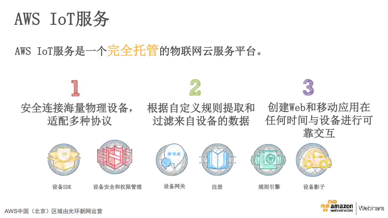 AWS+IoT平台及架构_ITIL之家(www.itilzj.com)_.PDF 第4页