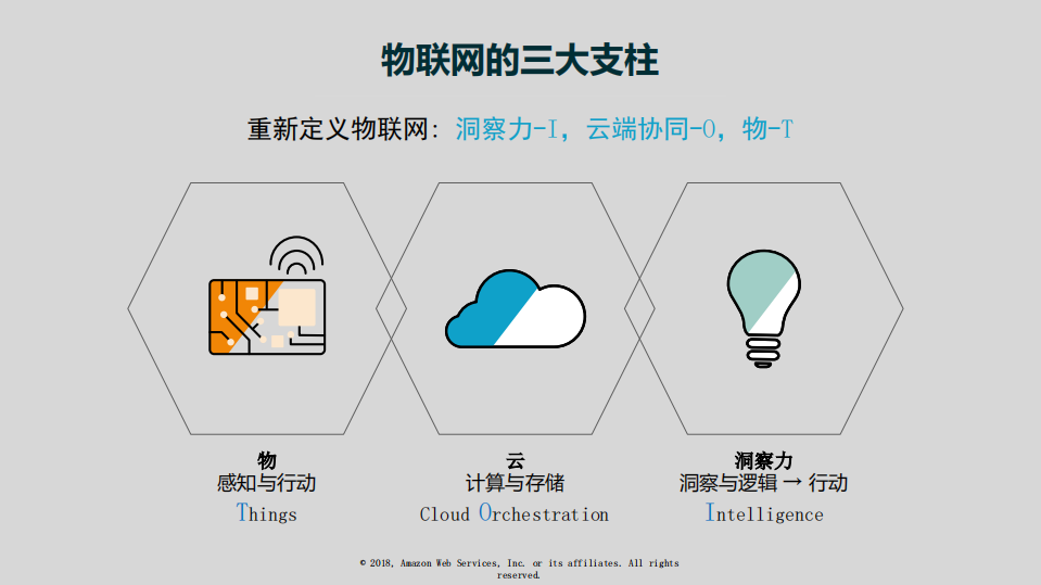 AWS+IoT深入探索及实践_ITIL之家(www.itilzj.com)_.PDF 第5页