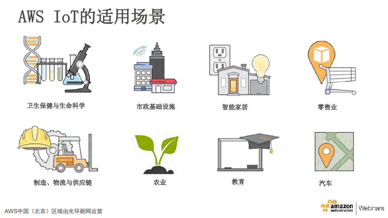 AWS+IoT平台及架构_ITIL之家(www.itilzj.com)_.PDF 第6页