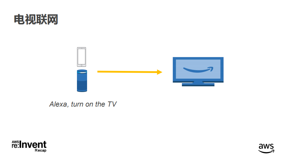 AWS+IoT+海量设备场景下的最佳实践_ITIL之家(www.itilzj.com)_.PDF 第8页