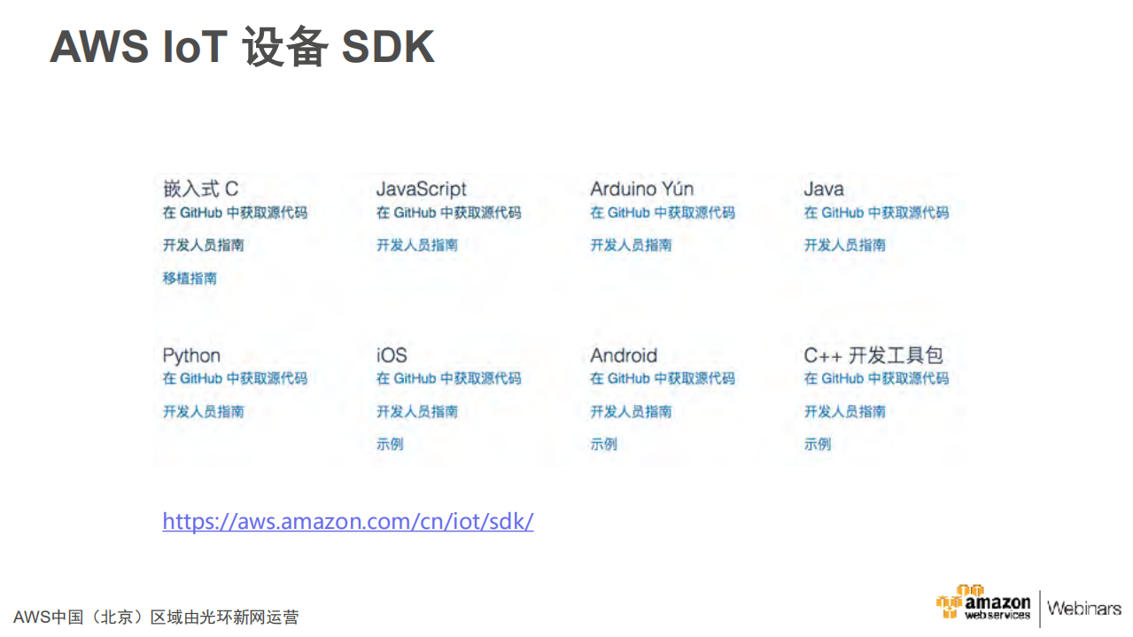 AWS+IoT平台及架构_ITIL之家(www.itilzj.com)_.PDF 第10页