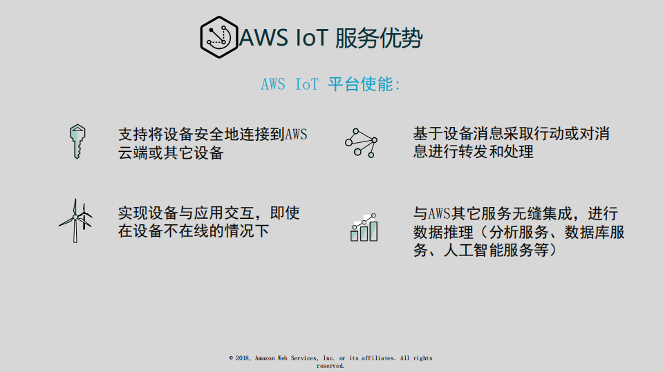 AWS+IoT深入探索及实践_ITIL之家(www.itilzj.com)_.PDF 第10页