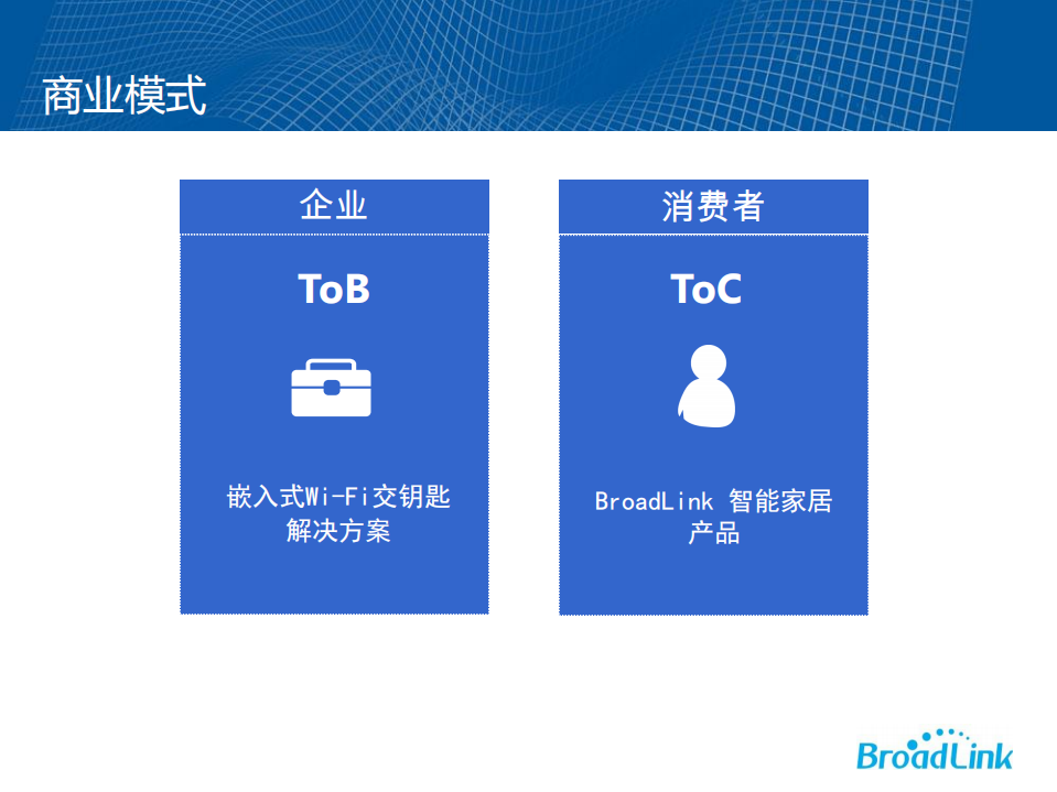 BroadLink智能家居解决方案_ITIL之家(www.itilzj.com)_.PDF 第4页