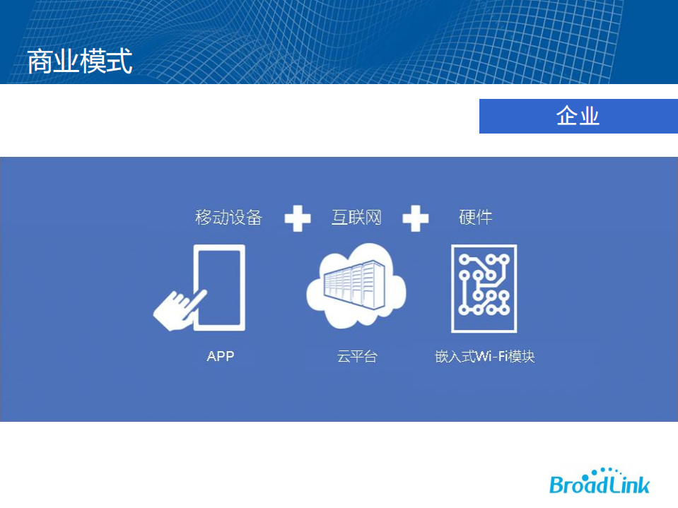 BroadLink智能家居解决方案_ITIL之家(www.itilzj.com)_.PDF 第5页